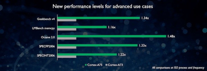 a75-benchmark